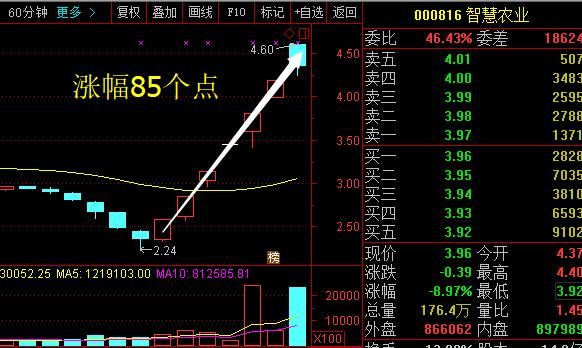 最新利好消息曝光：方大特钢 德美化工 中国建筑 士兰微