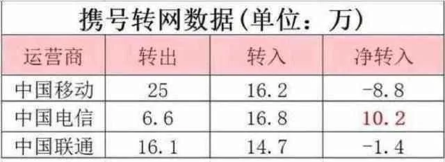 谈谈那些无限流量套餐