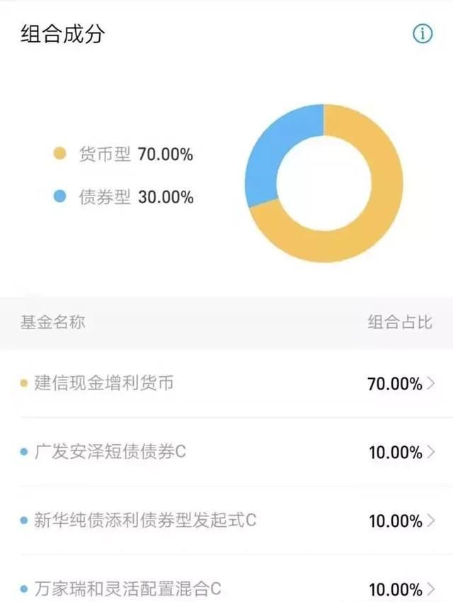 基金买收益高的