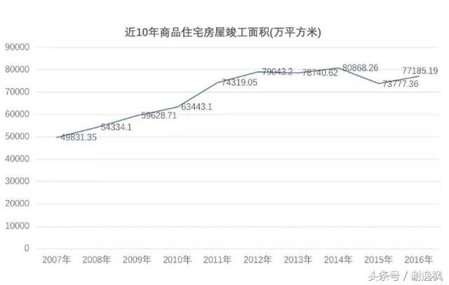 谢逸枫:房价上涨的锅该由任志强背吗?