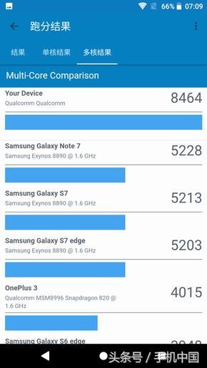 geekbench跑分排行 t01b919f3410764c0e4.jpg