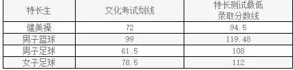 四川省单招的时间