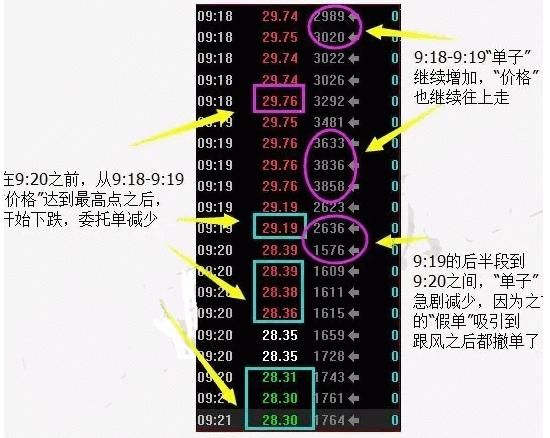 一位顶级游资大佬赠言:读懂集合竞价，就等于读懂中国股市