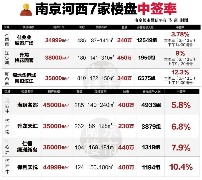 河西新房摇不到，二手房火了!中介很忙，房主坐地起价……