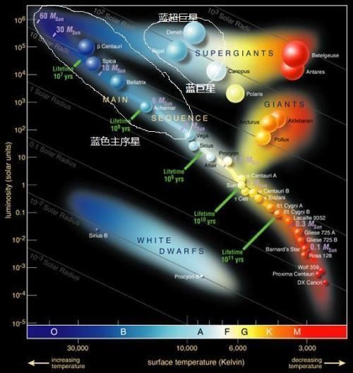 银河系或存在数十亿个宜居带恒星系统，这两类恒星是探索的重点!