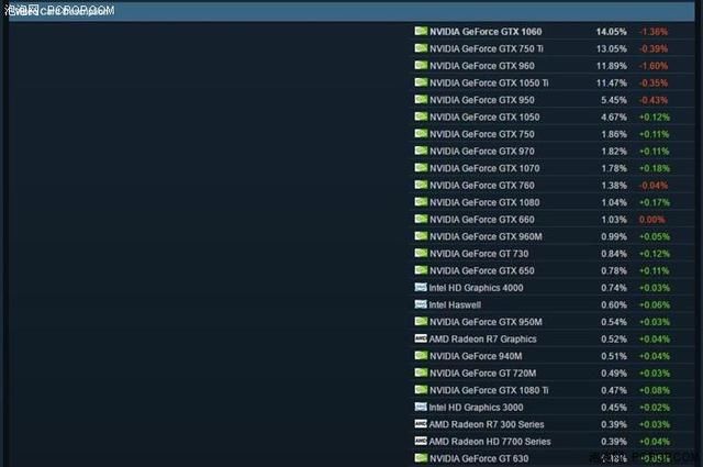 英特尔显卡排名_英特尔显卡排名天梯图(3)