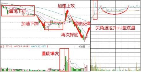 周末最新利好:新易盛通化金马捷佳伟创中兴通