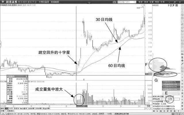 中国股市最高保密级别的交易诀窍，读懂的人已然赚翻天!