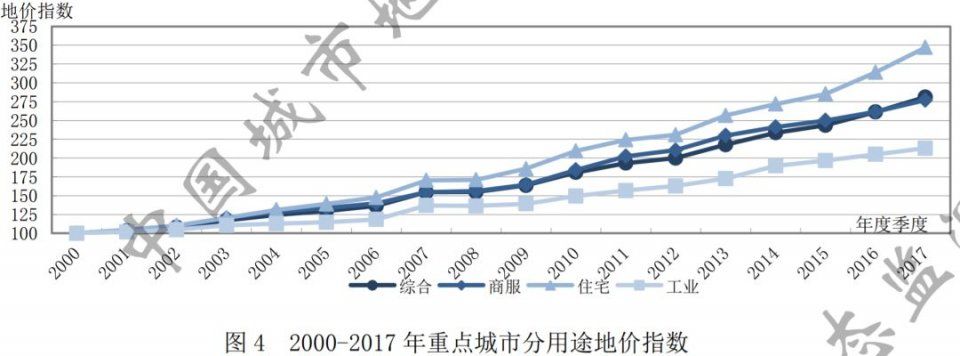 没买房的笑了!市场价2折的房子真的要来了。。。