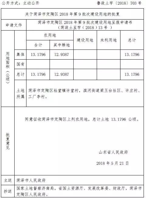 批了：菏泽的这个社区将被征收！这几个县区村庄的土地也将征收！