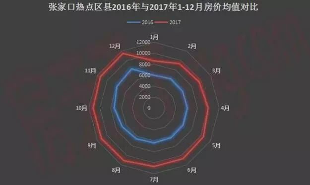 2018房贷市场如何走?政策偏紧 房贷价格水涨船高!