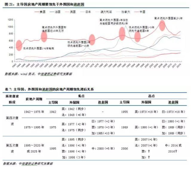 大事不妙!社科院最新报告预测房价要跌，暗合大神预言?