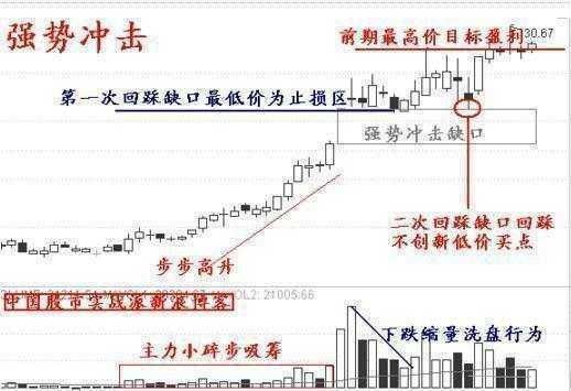 全国炒股冠军放话：自创“涨停战法精髓”，学会股票必连涨不停！