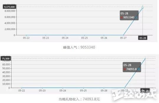 外媒得知Uz直播间人数注水后删除报道？玩家：老外太不懂中国国情