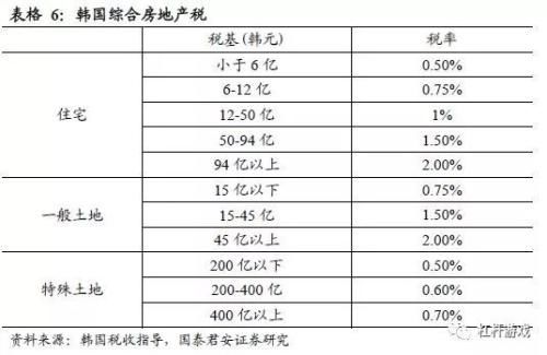 全球房地产税怎么在收?万字读懂它的世界共性