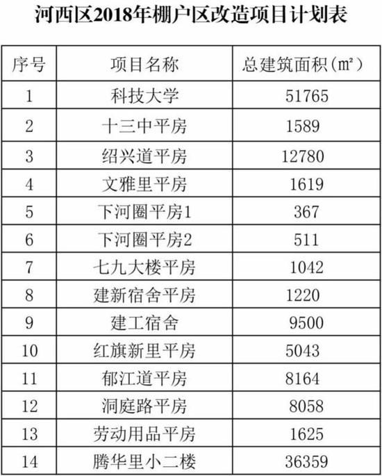 天津14片棚户区拆迁改造有你家吗？