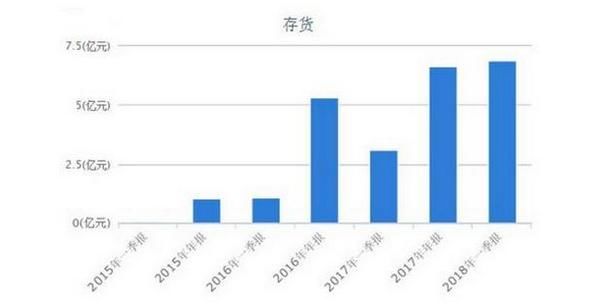 股价从123跌到18块钱，8万小散越跌越买，股民：下一个乐视网