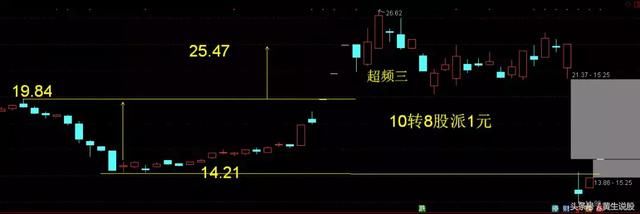 广东骏亚小米概念+周线多方炮