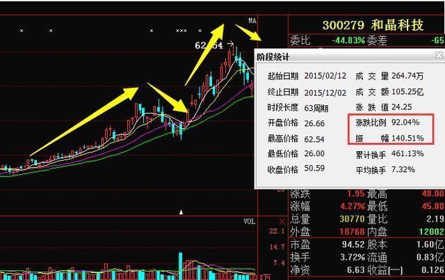 一位退役操盘手的感悟：关于“T+0”的故事