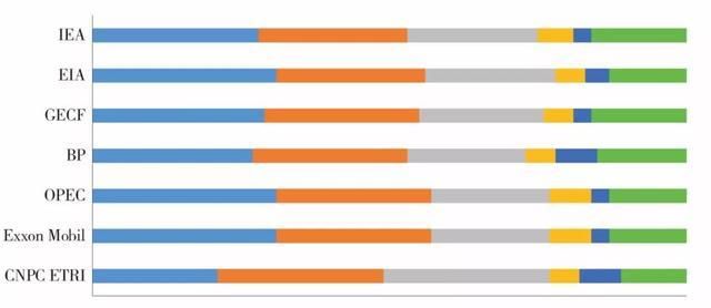 中国的发展趋势十年