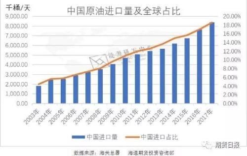 过去十年原油市场供需格局的重大变迁