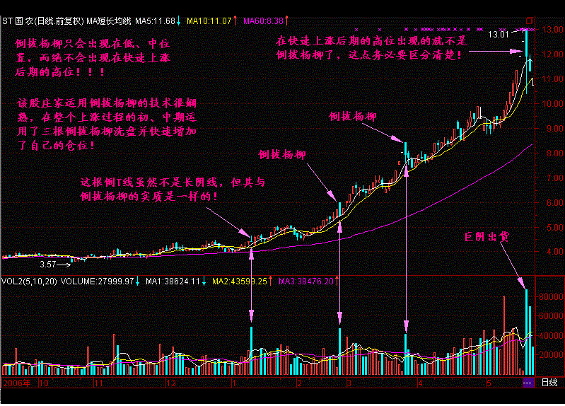 股市大咖喊话：中国股市已进入暴利时代！散户：无耻的笑话！