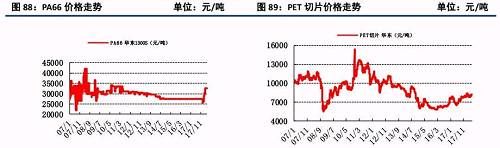 原油大涨后的下游石化行业状况及化工顺势传导机制