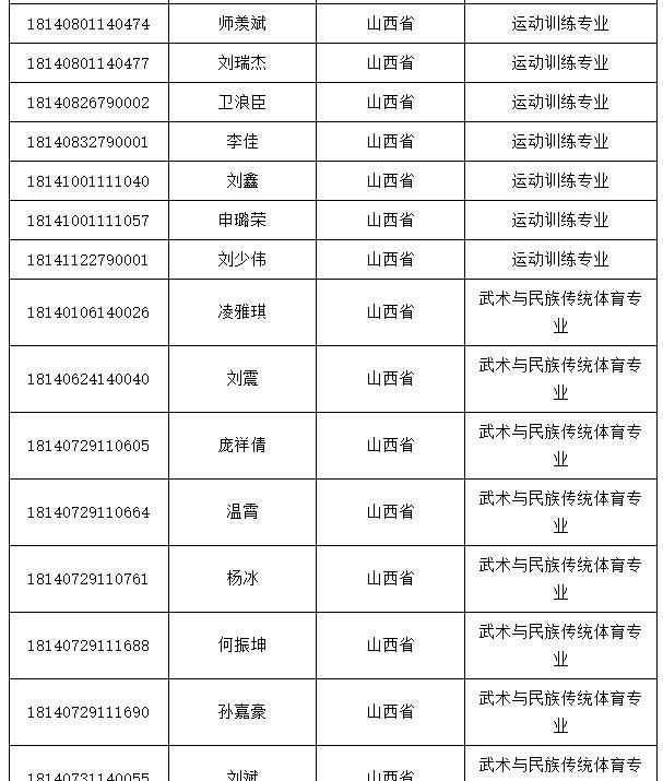 2019体育单招-成都体育学院2018年体育单招专