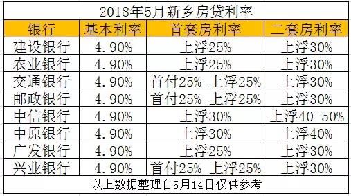 多地出台购房限制措施，打击假离婚买房！新乡最新买房政策解析