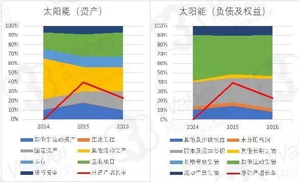 【新三板行业研究】从高碳生活向低碳需求转型 新能源市场步入发