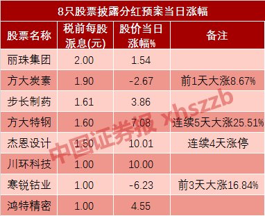 狗年寻\＂狗股\＂ 这份攻守兼备的高股息名单请收好