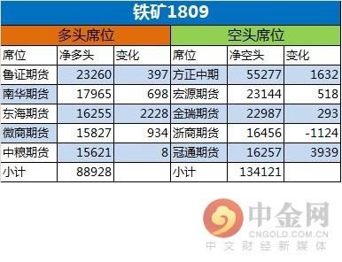 中金网0528商品期货日评：银河螺纹多仓再近10万手