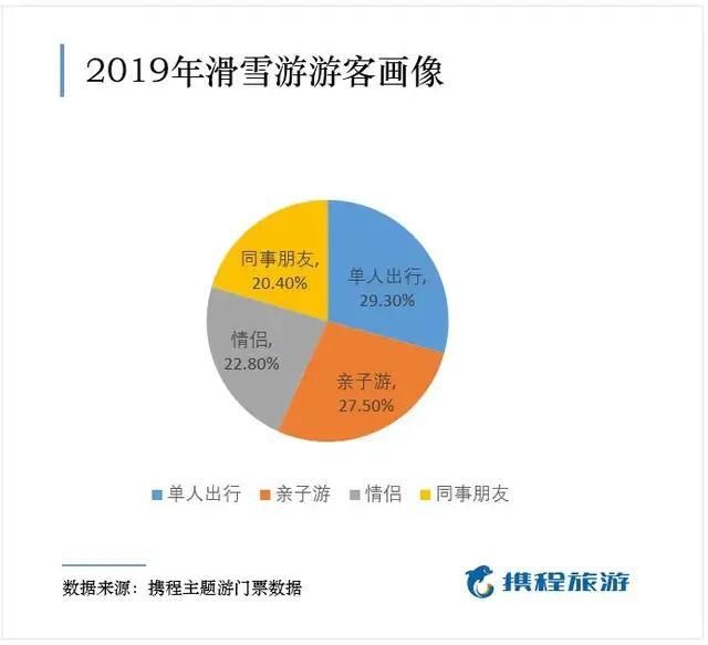 北京一张家口高铁票价