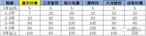 复盘盾安集团450亿债务惊雷：忽视财务常识的灭顶之灾