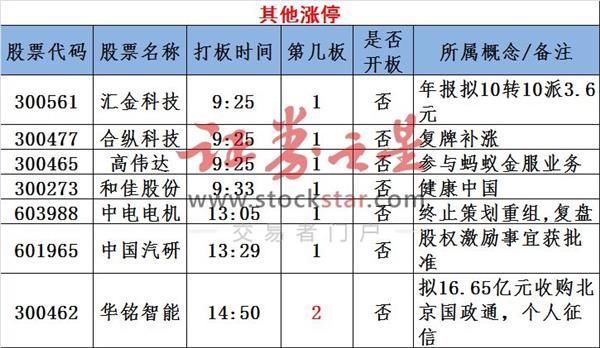 图说涨停:工业互联网概念龙头易主!深圳本地股异动