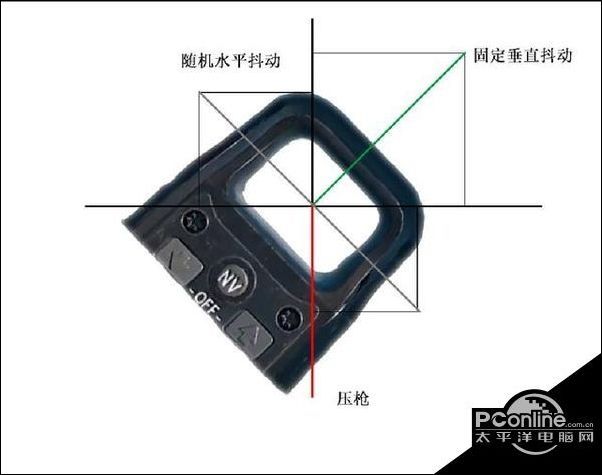 绝地求生侧身设计技巧详细讲解