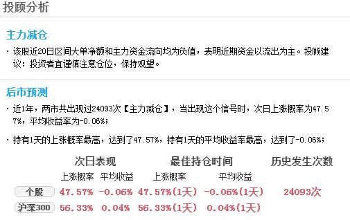 瑞斯康达：最新消息流出 后势能否漫步云端！