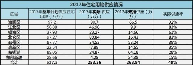 2018上海房价在2万左右的楼盘都在这儿了!崇明均价最低