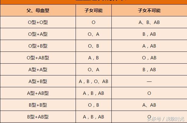 毕业后如愿以偿娶上校花抱上娃，可一张血型遗传图表让我如坠冰窟