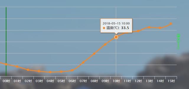 南方开启集中供热！桑拿天袭击江浙沪安徽江西福建，大批35度出现