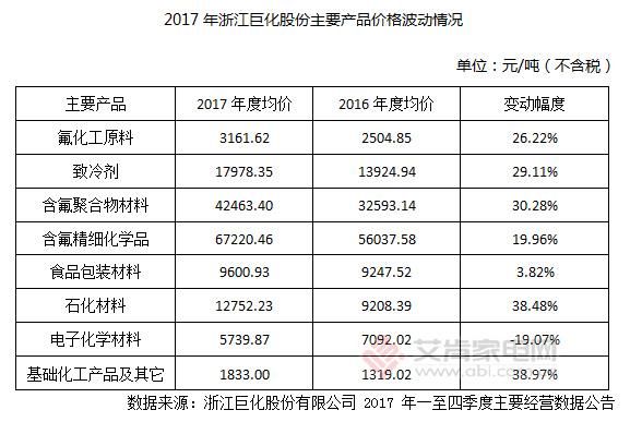 原材料价格上涨供货紧张 空调价格上涨如箭在弦