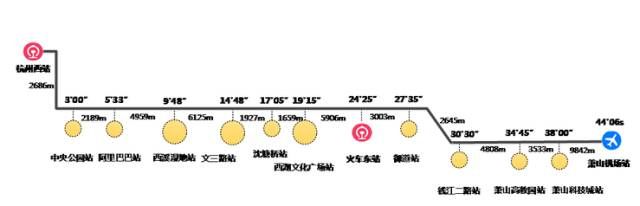 重磅!地铁三期或调整!新增68公里!中轴快线有变、3号线北延、5号