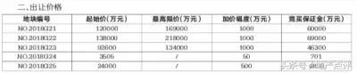 刚刚！南京再挂5幅地！江北、仙林、龙潭等地块亮相