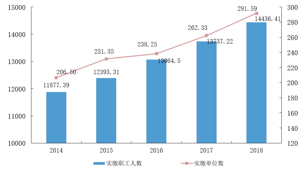 公积金必须缴纳吗