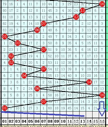 袁启晨双色球18057:蓝球本期关注遗漏值10以