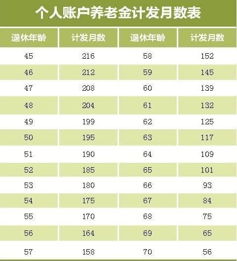 黑龙江女, 50岁, 32年工龄, 2018年退休能拿多少退休金?