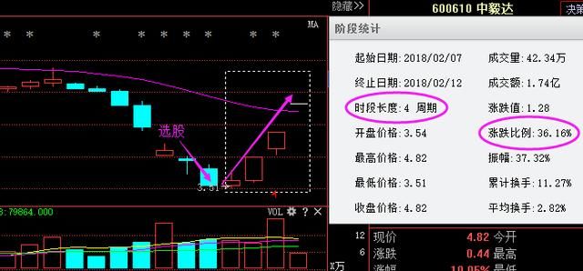 \＂次新股第一龙头\＂拟10转25获批,18年首只妖王启动,错过再等一