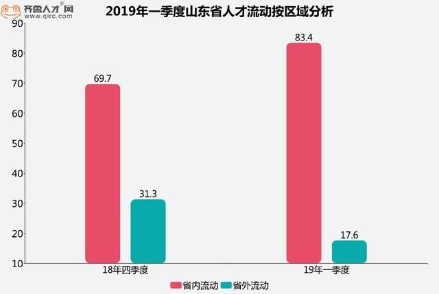 济南市gdp一季度发布会_上半年我市GDP同比增长7.5(3)