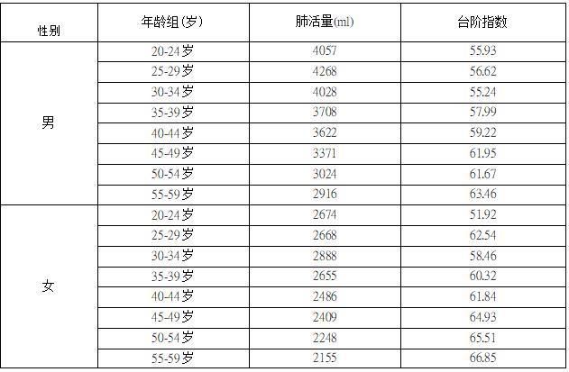 人口体质调查报告_疤痕体质图片