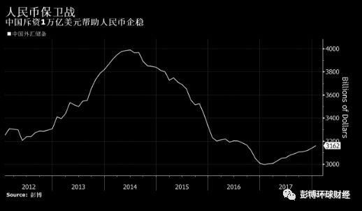 外媒:中国2017年美国国债增持规模达到七年来最大